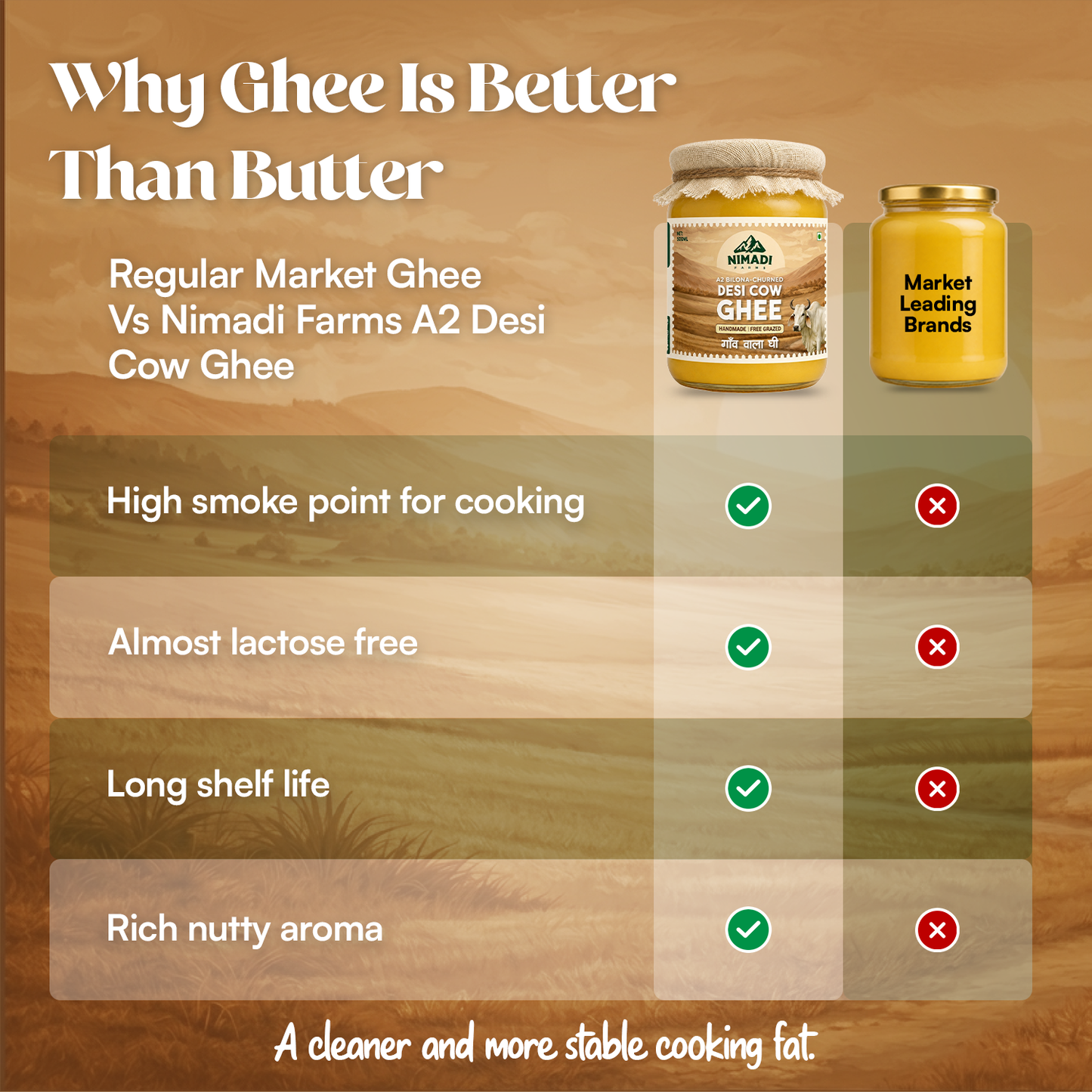 A2 Bilona Churned - Desi Cow Ghee