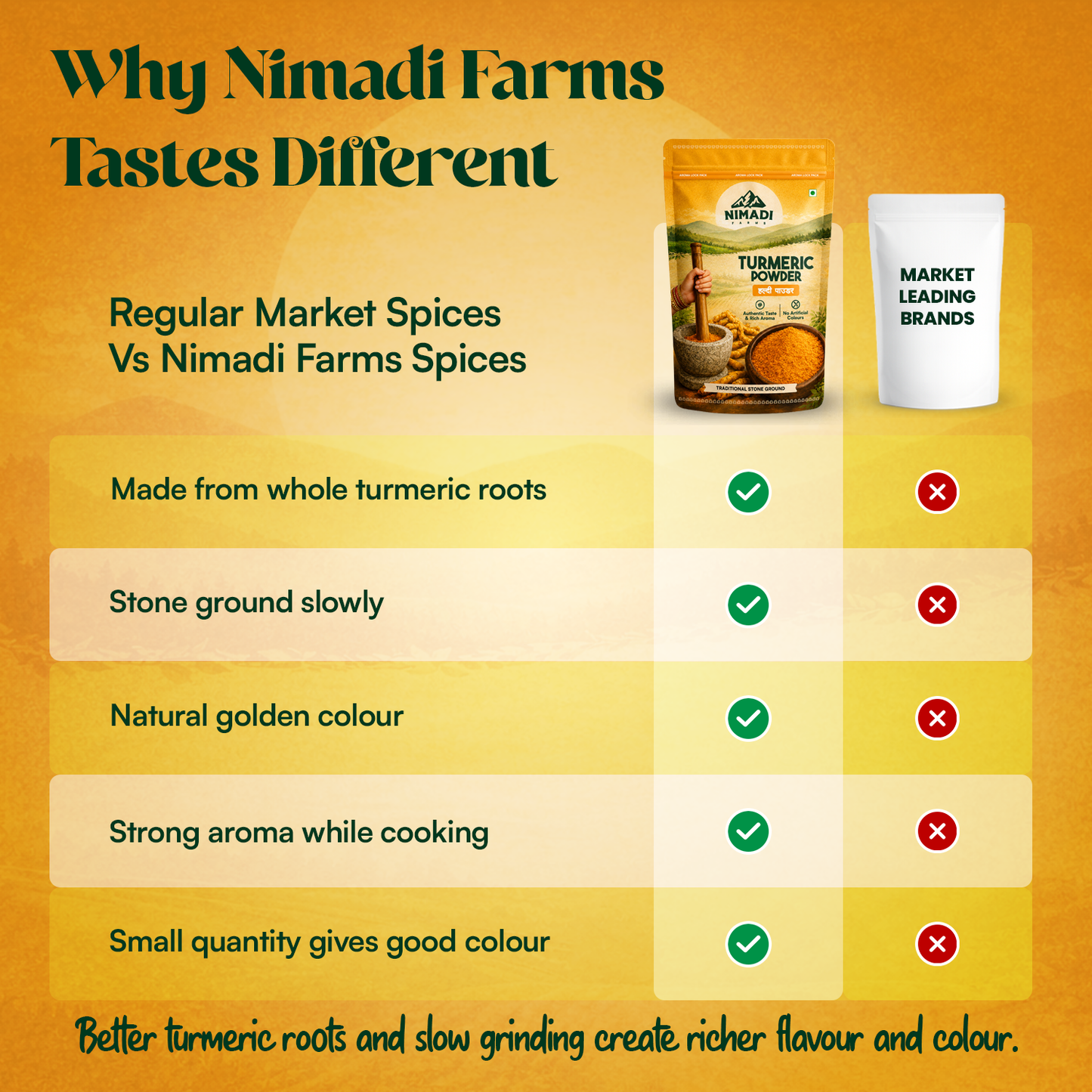 Turmeric Powder - Stone Crushed (RPM <= 140)