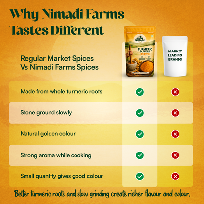 Turmeric Powder - Stone Crushed (RPM <= 140)